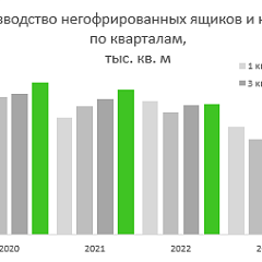 Рекордный выпуск гофротары за 10 месяцев 2024 г.